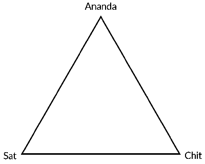 Triangle with Sat Chit Ananda