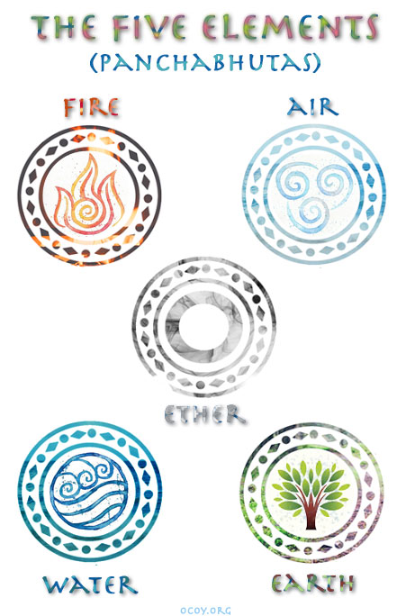 5 elements of Maya