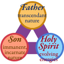 Our Inner Trinity